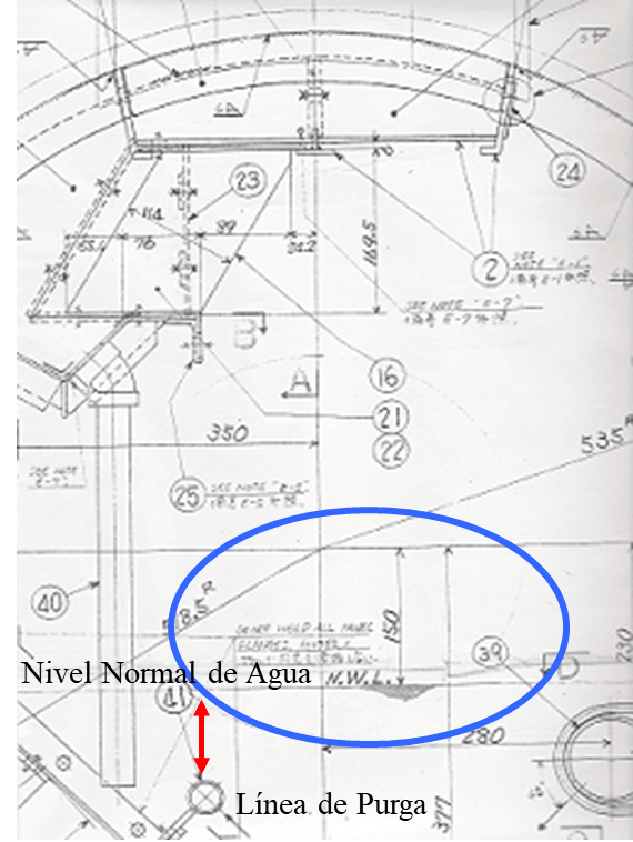 calderas. Los fabricantes de calderas definen, en función de los códigos de diseño cuál debe ser el nivel de agua dentro de la caldera. Cuando se trabaja con un nivel de agua por encima del nivel normal del agua se cambia el diseño de la caldera.