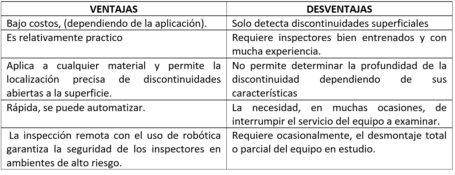 Importancia de la inspección visual para la industria de petróleo & gas
