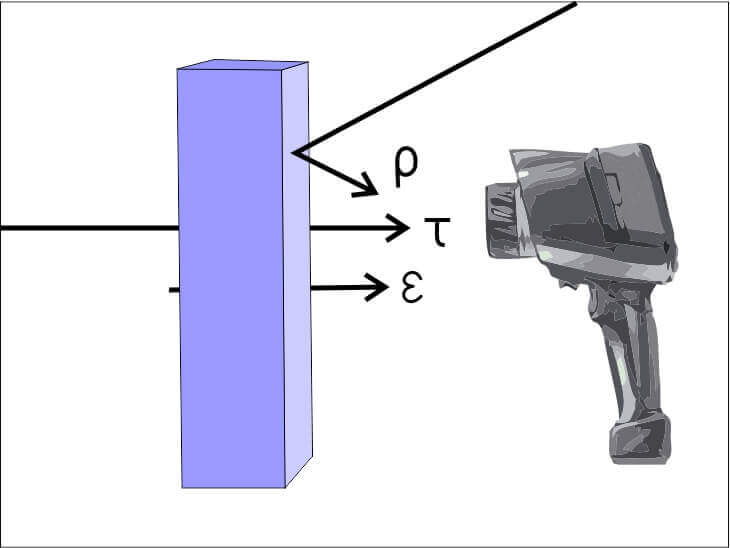 Termografía desarrollada por cámara termográfica