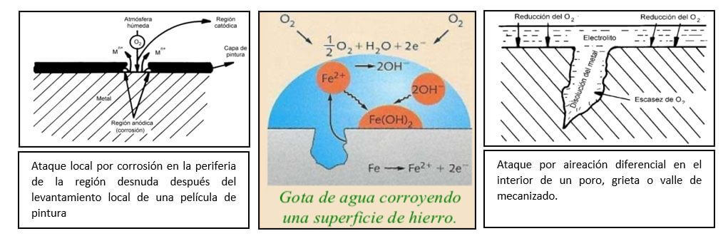 Evaluación de activos según las Normas ISO-9809-1 e ISO-6406. Corrosión por Aireación Diferencial