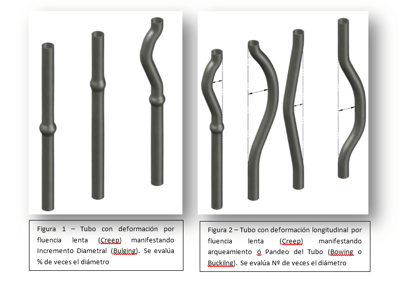 Reformador de hidrógeno. Figura 1 - Tubo con deformación por fluencia lenta, se evalúa % de veces el diametro; Figura 2 - Tubo con deformación longitudinal por fluencia lenta; se evalúa Nº de veces el diámetro