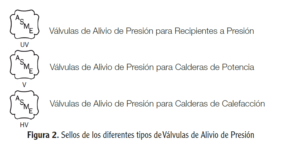 Sellos de los diferentes tipos de válvulas de alivio de presión