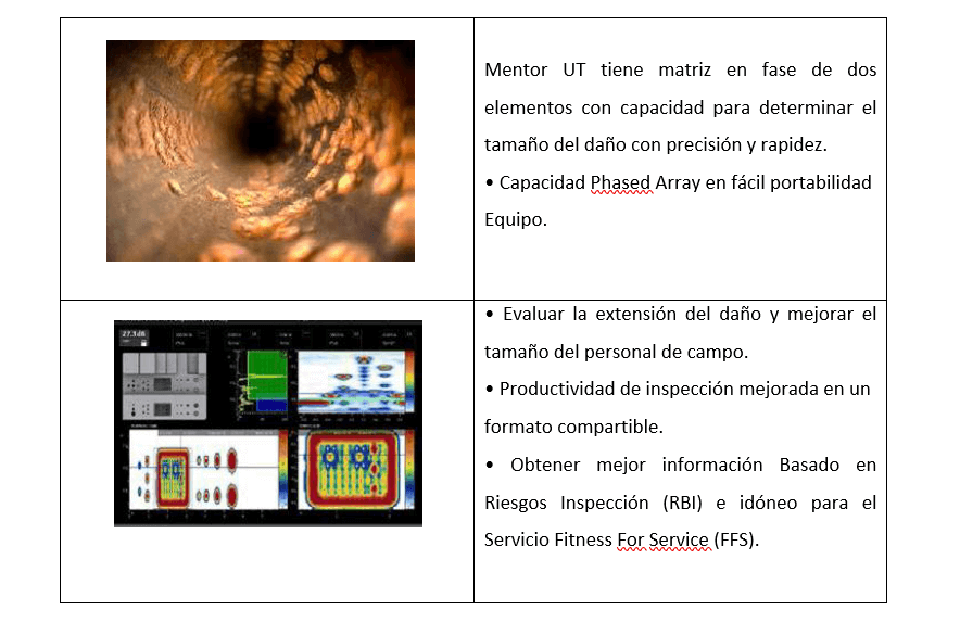 Inspection technology: PAUT (Phased Array Ultrasonic Testing)