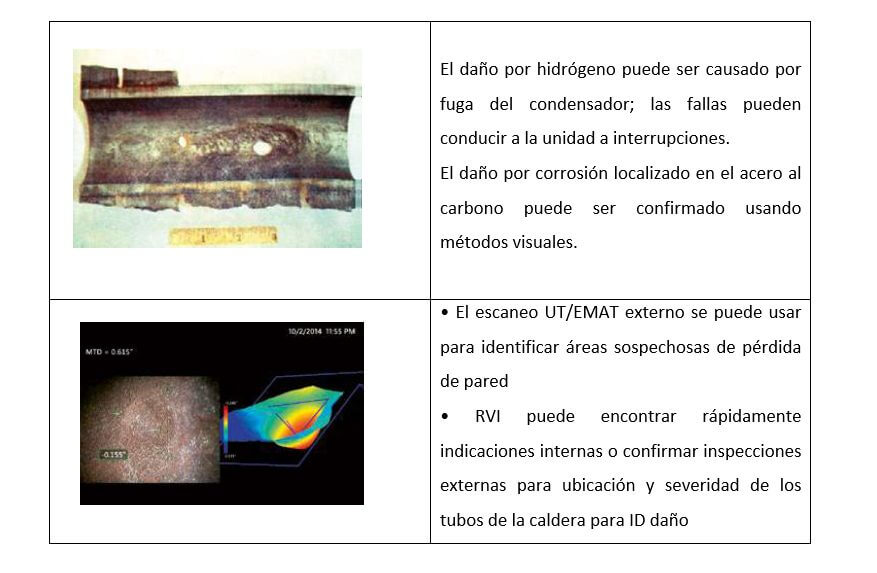 Esaneo UT/EMAT. RVI