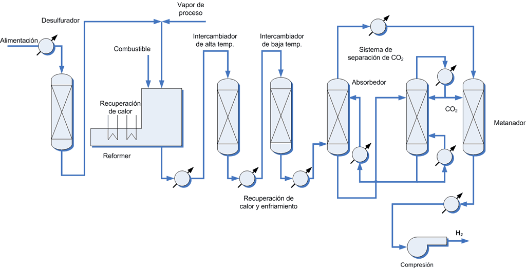 Tecnologías y soluciones para la producción de hidrógeno con bajas emisiones de carbono
