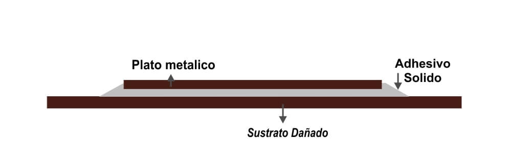 Aplicación manual de soldadura en frío. Cold Bonding una solución para reparaciones de placas de cubierta corroídas de embarcaciones marinas.