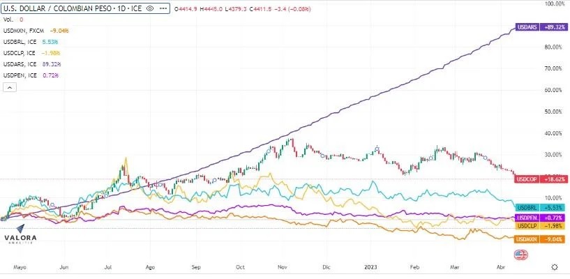 1682 peso colombiano 2
