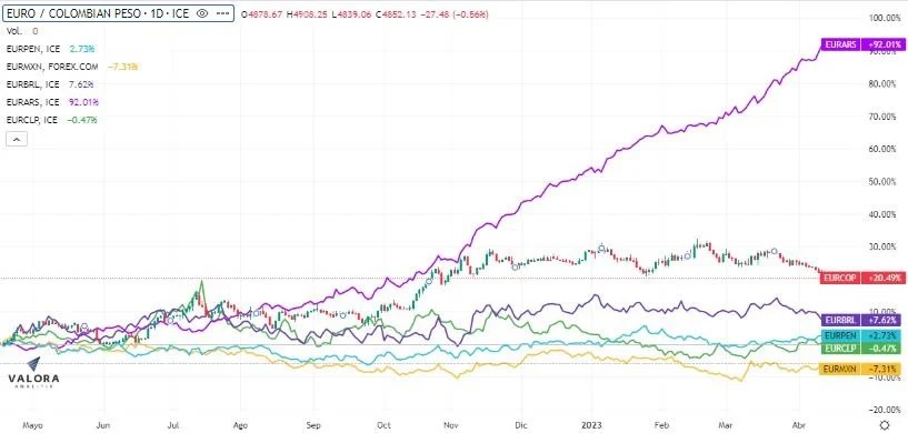 1682 peso colombiano 3