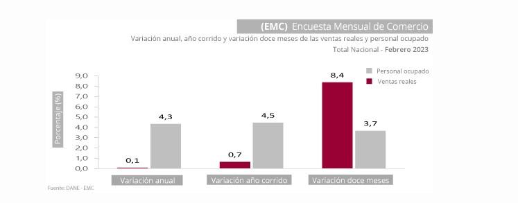 1691 Grafico 2 Encuesta mensual manufacturera produccion