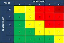 La norma ISO 31000: Gestión de riesgo
