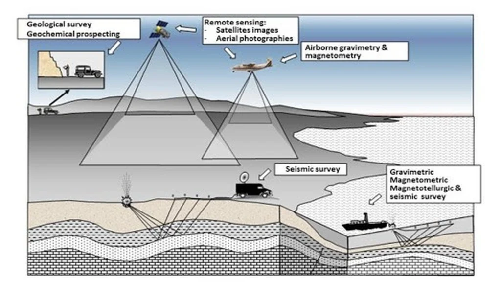 Different oil exploration processes