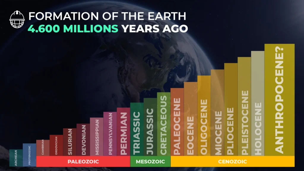 anthropocene and other geological eras