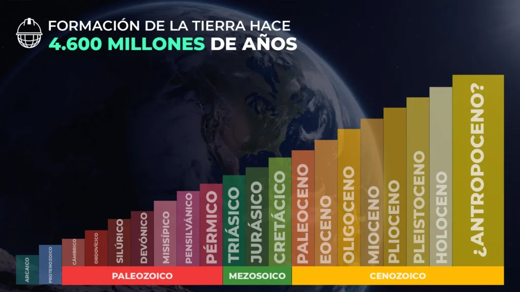 antropoceno y las demás eras geológicas