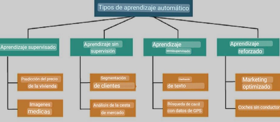 Inspenet- Machine Learning
