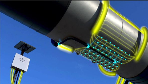 Sensors: Rosemount Wireless Corrosion Monitoring System