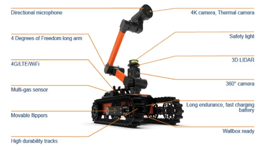 Especificaciones del Taurob Inspector para la inspección robótica