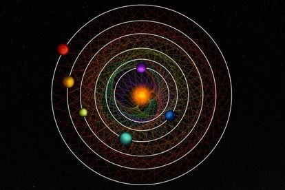 sistema planetario