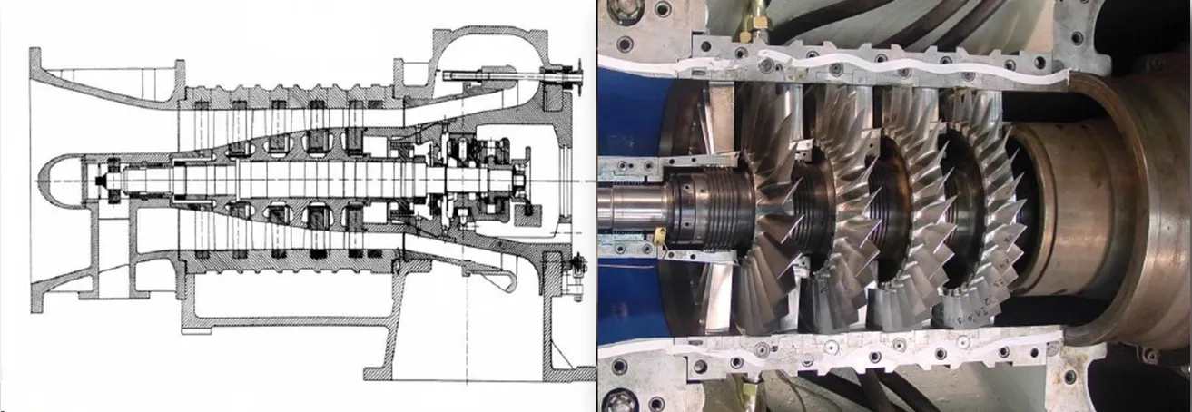 Compressors: The core of oil production