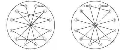 Challenges and solutions in the installation and maintenance of flanged joints