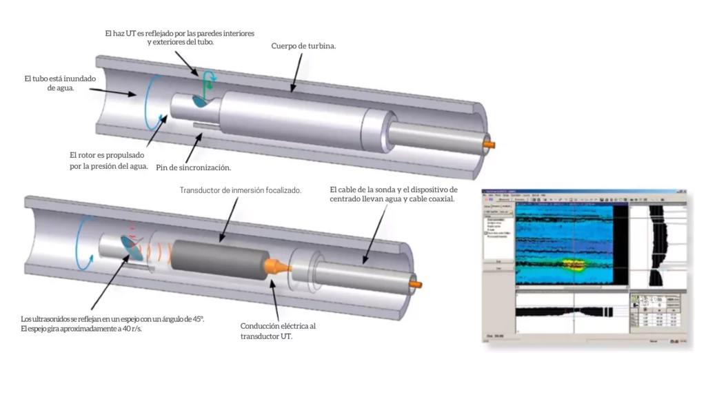 Alternativas de inspección para tubos de intercambiadores enfriados por aire