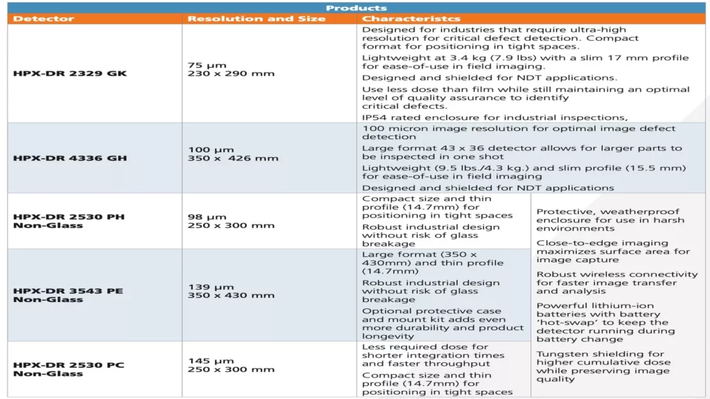 Industry 4.0/ Industry 5.0 Digital Imaging Systems