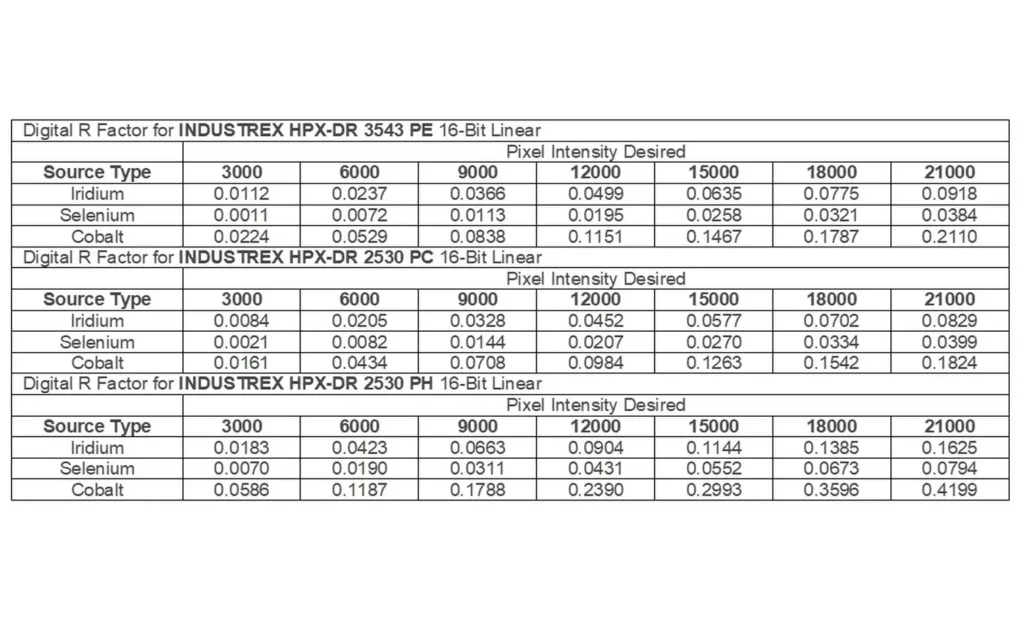 Table Digital Radiography