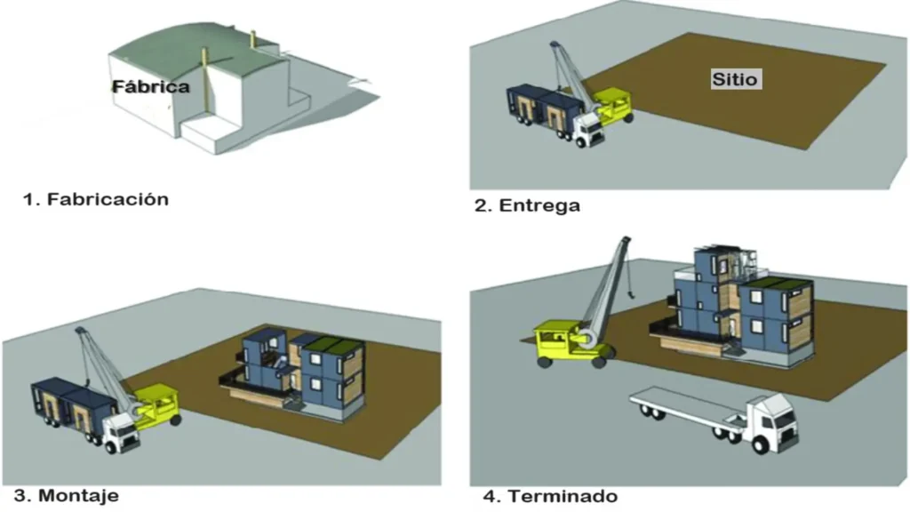 Representación gráfica de las fases de la construcción modular de edificios.