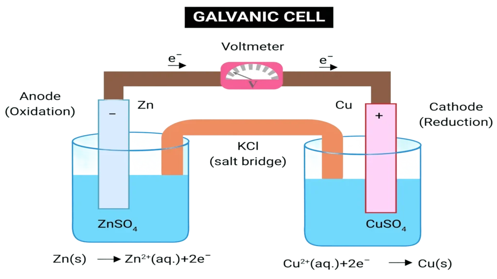 Proceso electroquímico de la corrosión galvánica