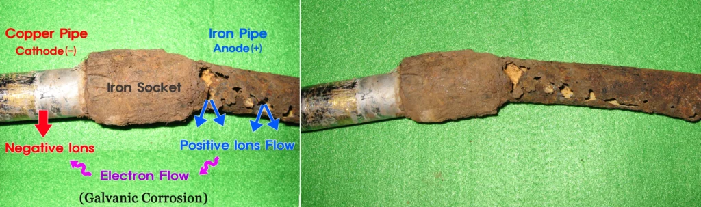 Galvanic corrosion in pipes