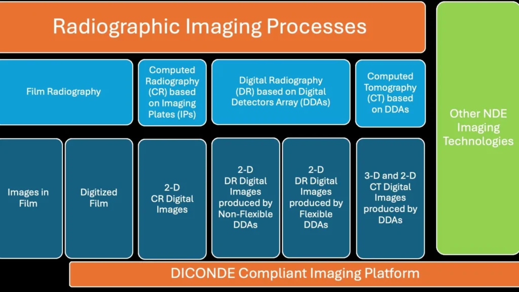 Enriching and escalating your radiographic imaging competencies Part I of II An expanded ecosystem perspective 2