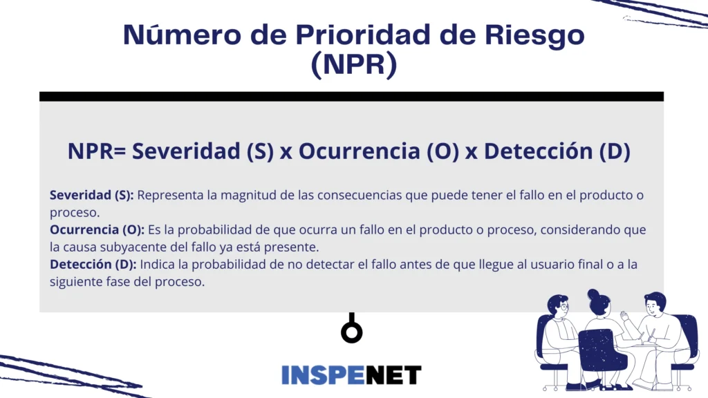 Fórmula para calcular el número de prioridad de riesgo
