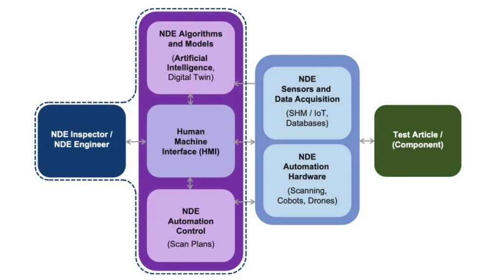Carestream NDT image
