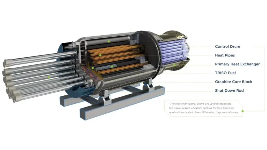 eVinci Microreactor