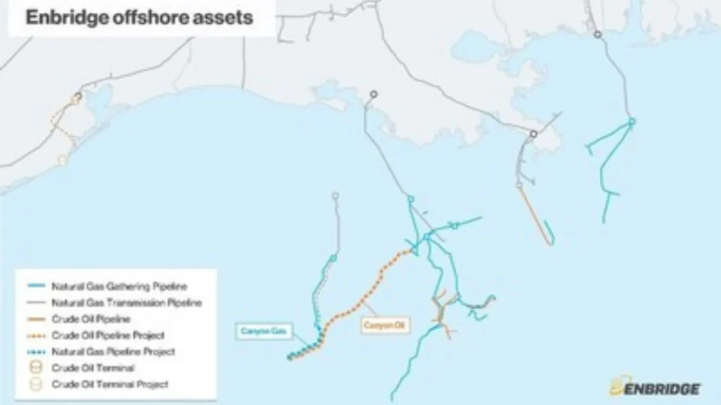 Enbridge's offshore assets