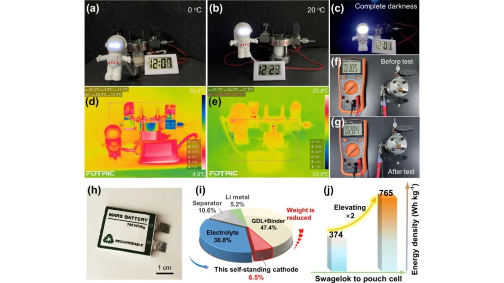 Battery performance tests