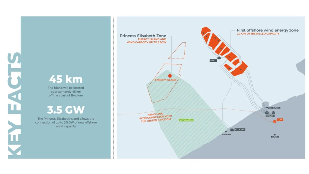A hybrid infrastructure and interconnection model by Elia Transmission Belgium