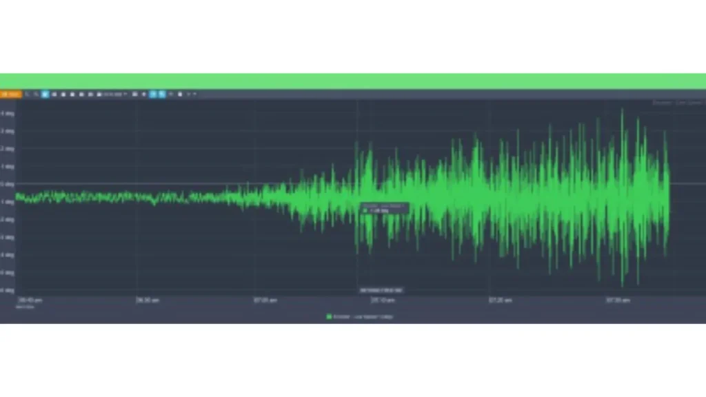 Datos transmitidos por el convertidor M4