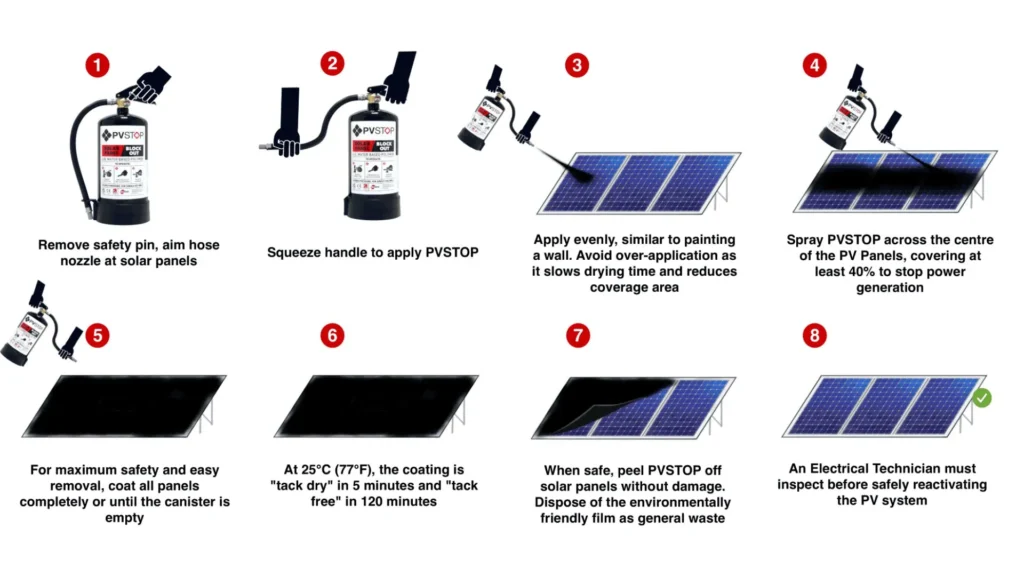 How to apply the coating