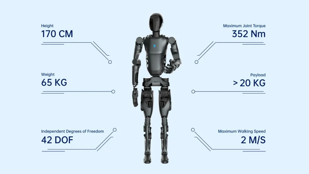 The 65kg PUDU D9 humanoid