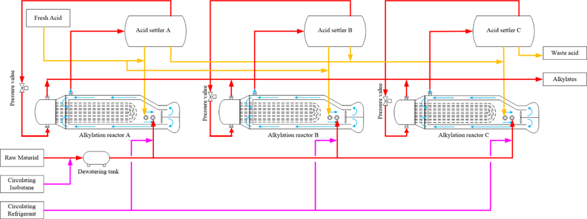 1 IMG 3 ING Types of reactors and their role in hydrocarbon refining processes