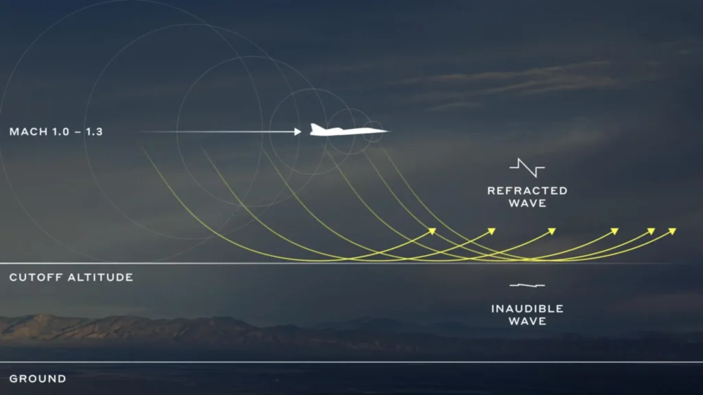 Test flight graph