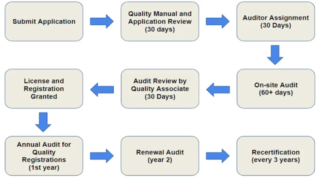 Logra la Certificación API y avanza en tu vida profesional.