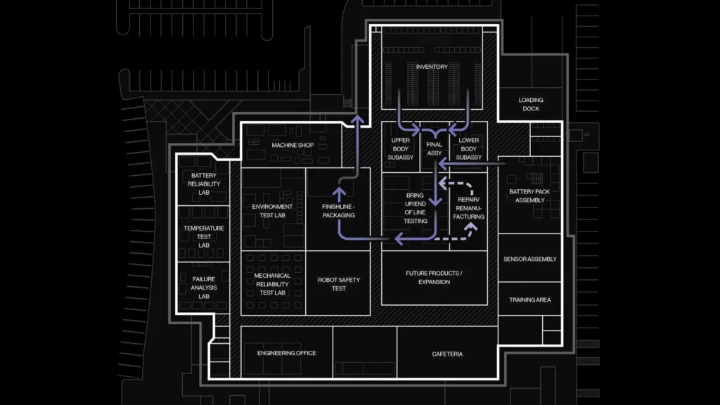 Plan of the BotQ humanoid robot factory.