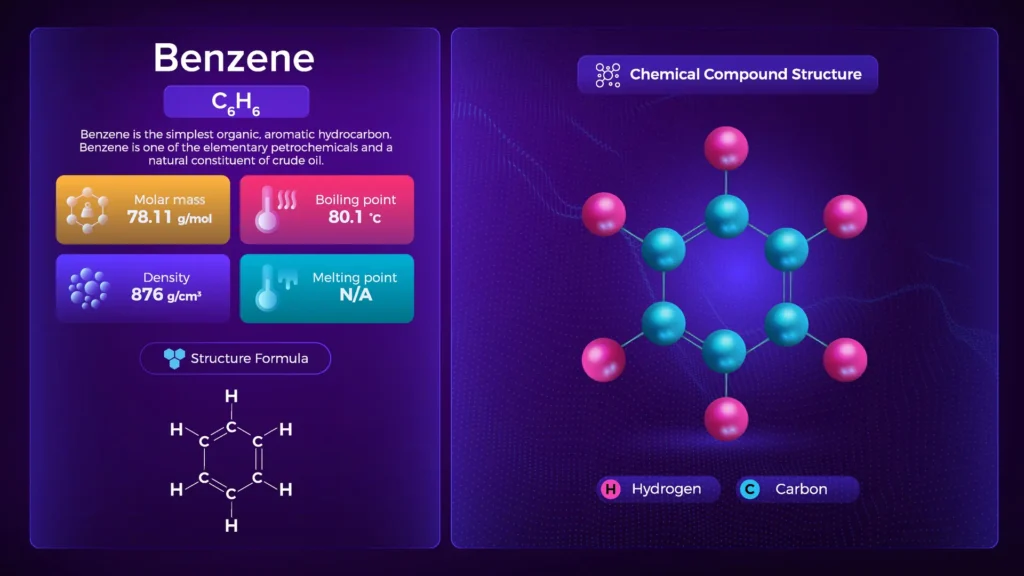 1 IMG 1 ESP shutterstock 1979677727 What are hydrocarbons and how are they technically classified resultado