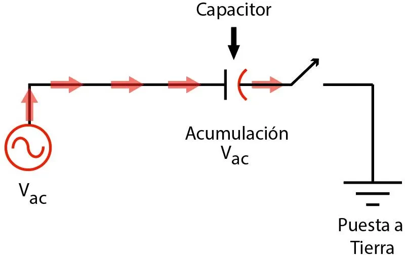 Acoplamiento Capacitivo Abierto