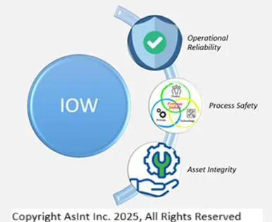 Impact of integrity operating windows