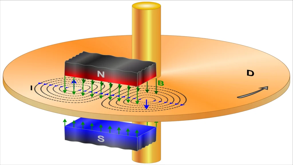 ISO 9712 en corrientes de focault
