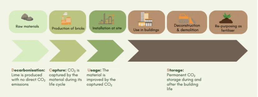 La tecnología llamada DCUS de earth4Earth