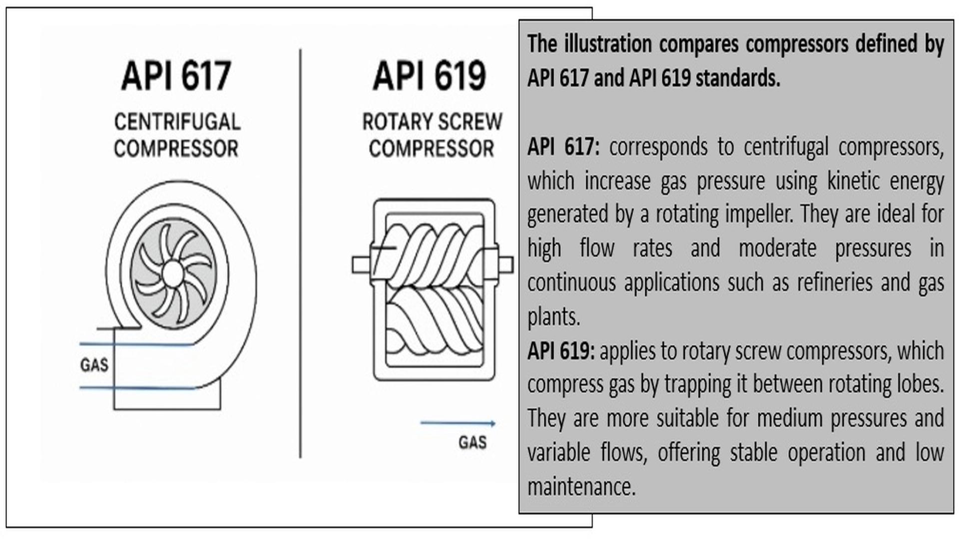 1 IMG 2 ING Compresores API 617 vs API 619 Comparativa tecnica y aplicaciones
