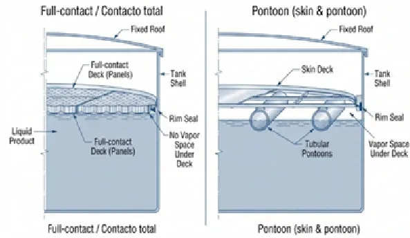 Comparison of full-contact and tubular pontoon internal floating roofs